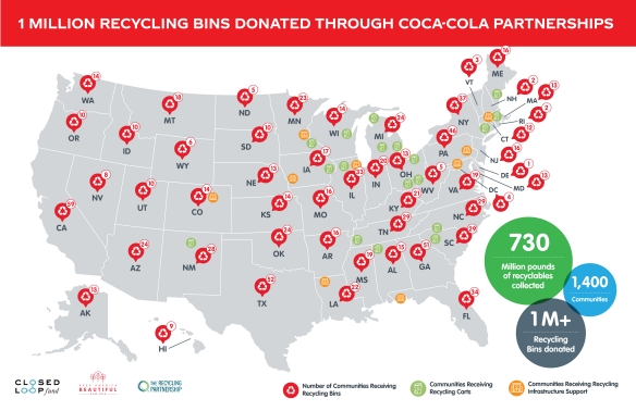 1 million recycling bins donated through coca-cola partnerships
