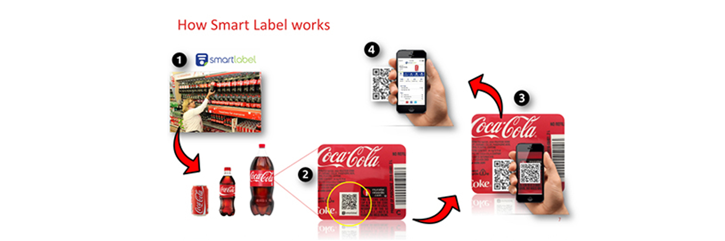 SmartLabel Initiative