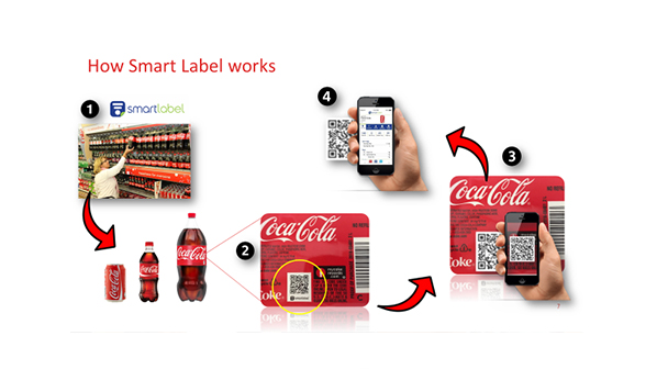 How Smart label works