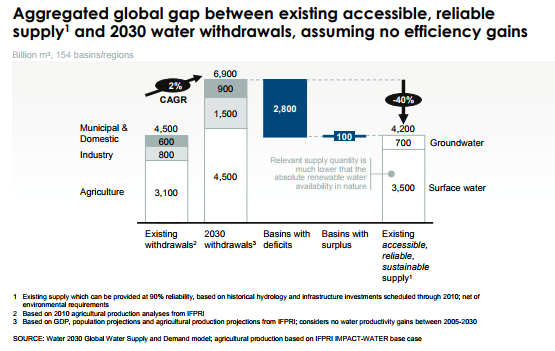 Aggregated global gap