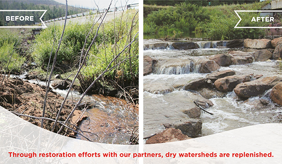 This before and after photo shows how through Coca-Cola's restoration efforts with their partners, dry watersheds have been replenished.