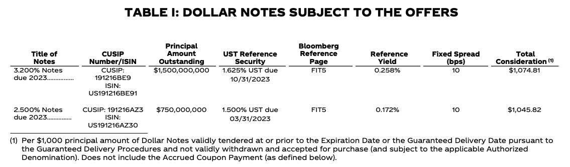 Table 1 of Coca-Cola Debt Tender Offer Pricing