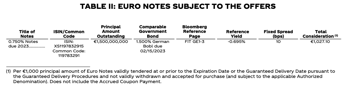 Table 2 of Coca-Cola Debt Tender Offer Pricing