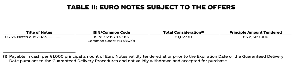 Table 2 of Coca-Cola Debt Tender Offer Results