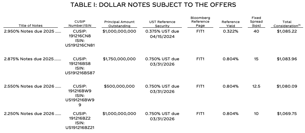 Pricing of Debt Tender Offers Table 1, May 2021