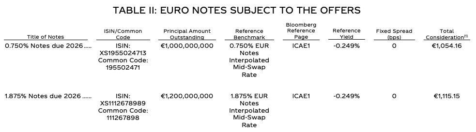 Pricing of Debt Tender Offers Table 2, May 2021