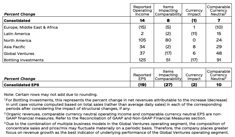 Q1 2021 Earnings Report, Operating Income and EPS Chart