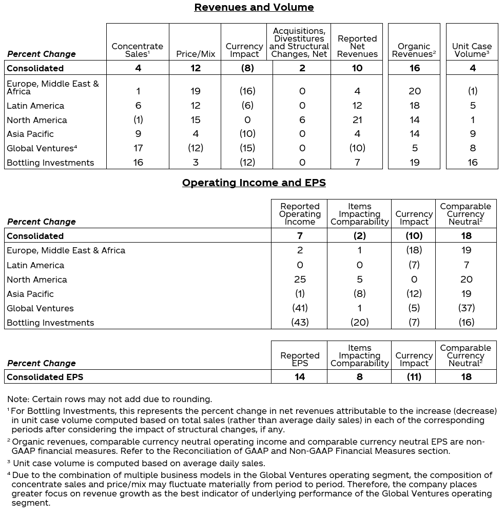 Table with values