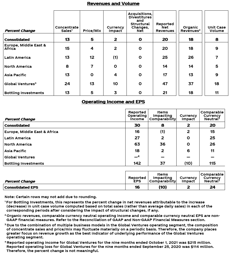 Table with more values