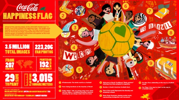 https://www.coca-colacompany.com/content/dam/company/us/en/media-center/happiness-flag-infographic.jpg