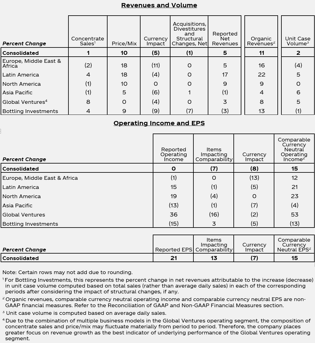 55+ Coca-Cola Statistics & Facts 2023