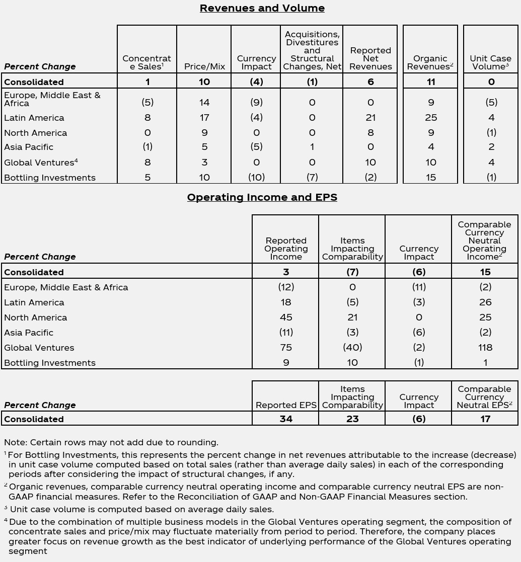 55+ Coca-Cola Statistics & Facts 2023