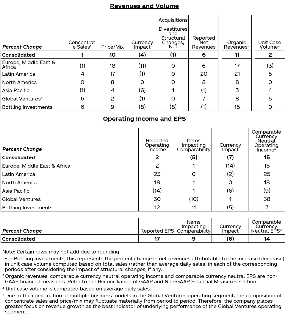 Table with more values