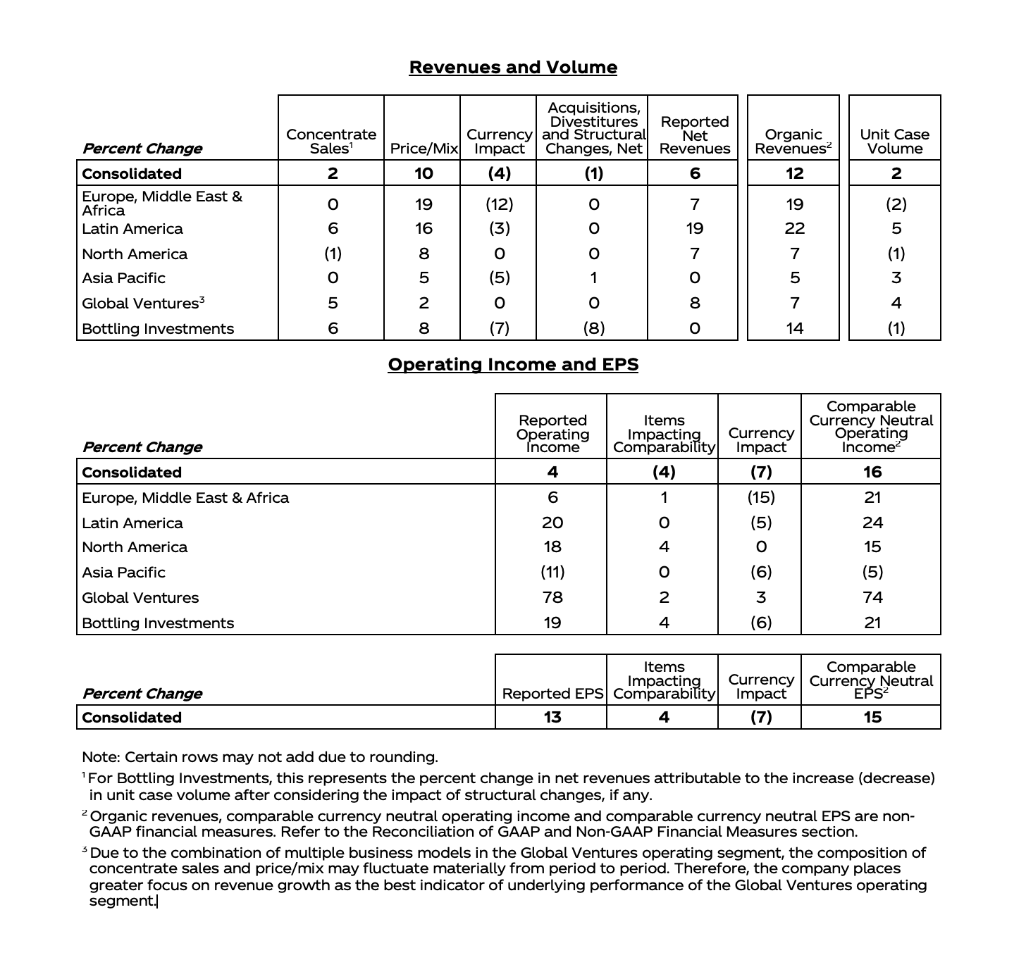 coca cola big data case study