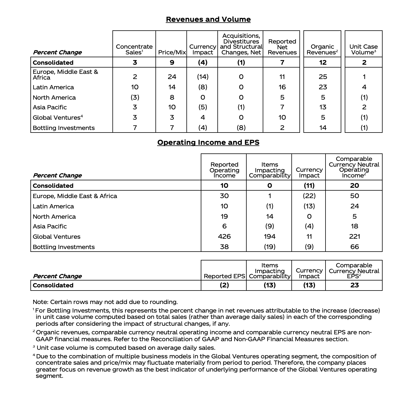 coca cola big data case study