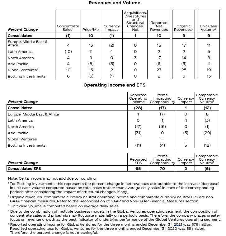 Revenues and Volume cart