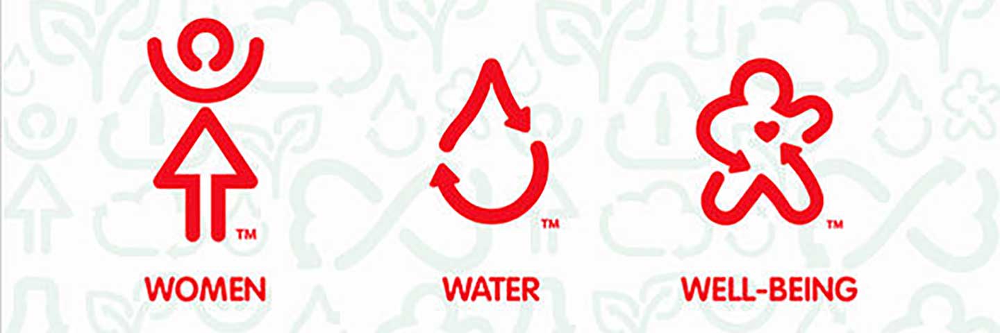 Women, water and well being logos 