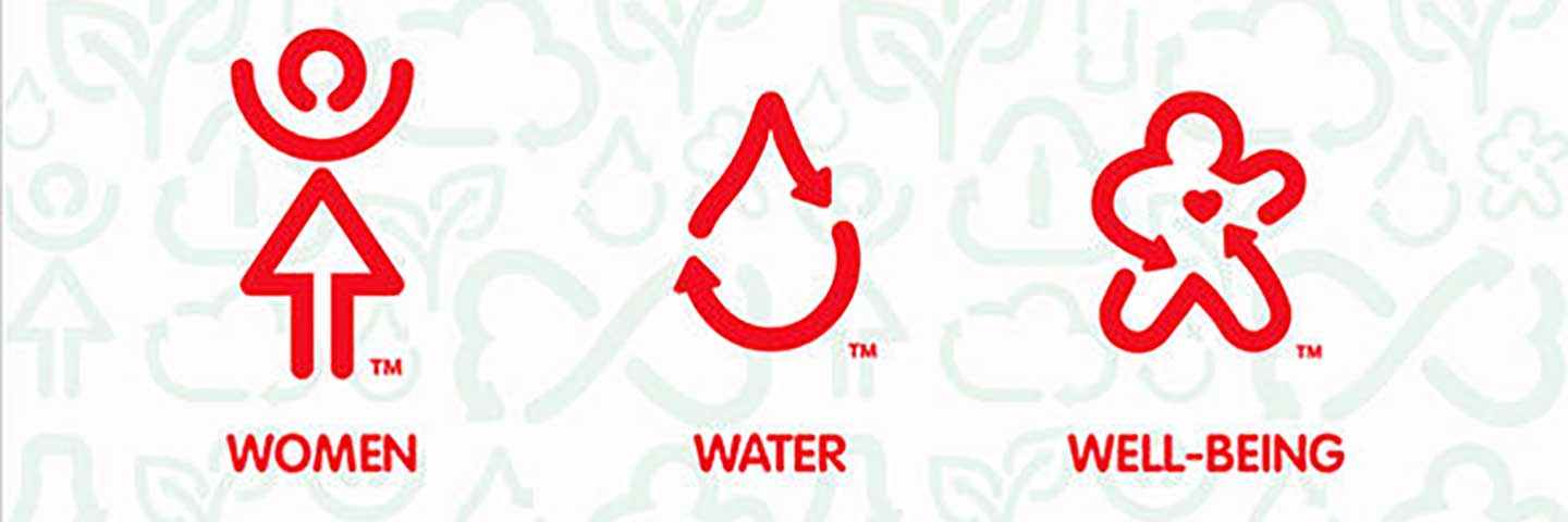 Women, water and well being logos