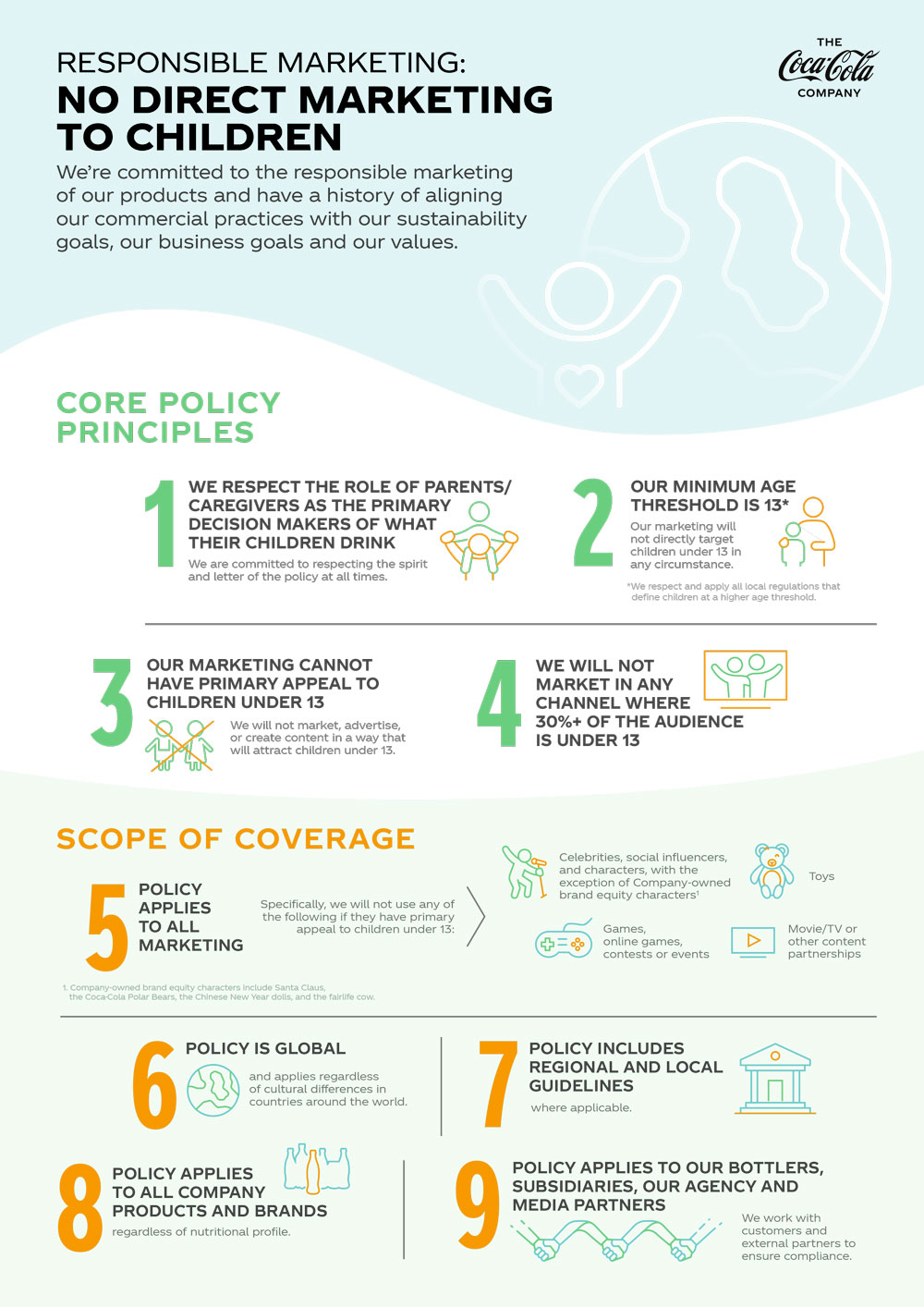 infographic global responsible marketing policy 15 operating principles 1