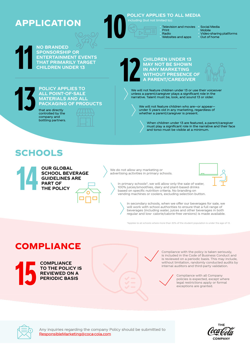 infographic global responsible marketing policy 15 operating principles 2