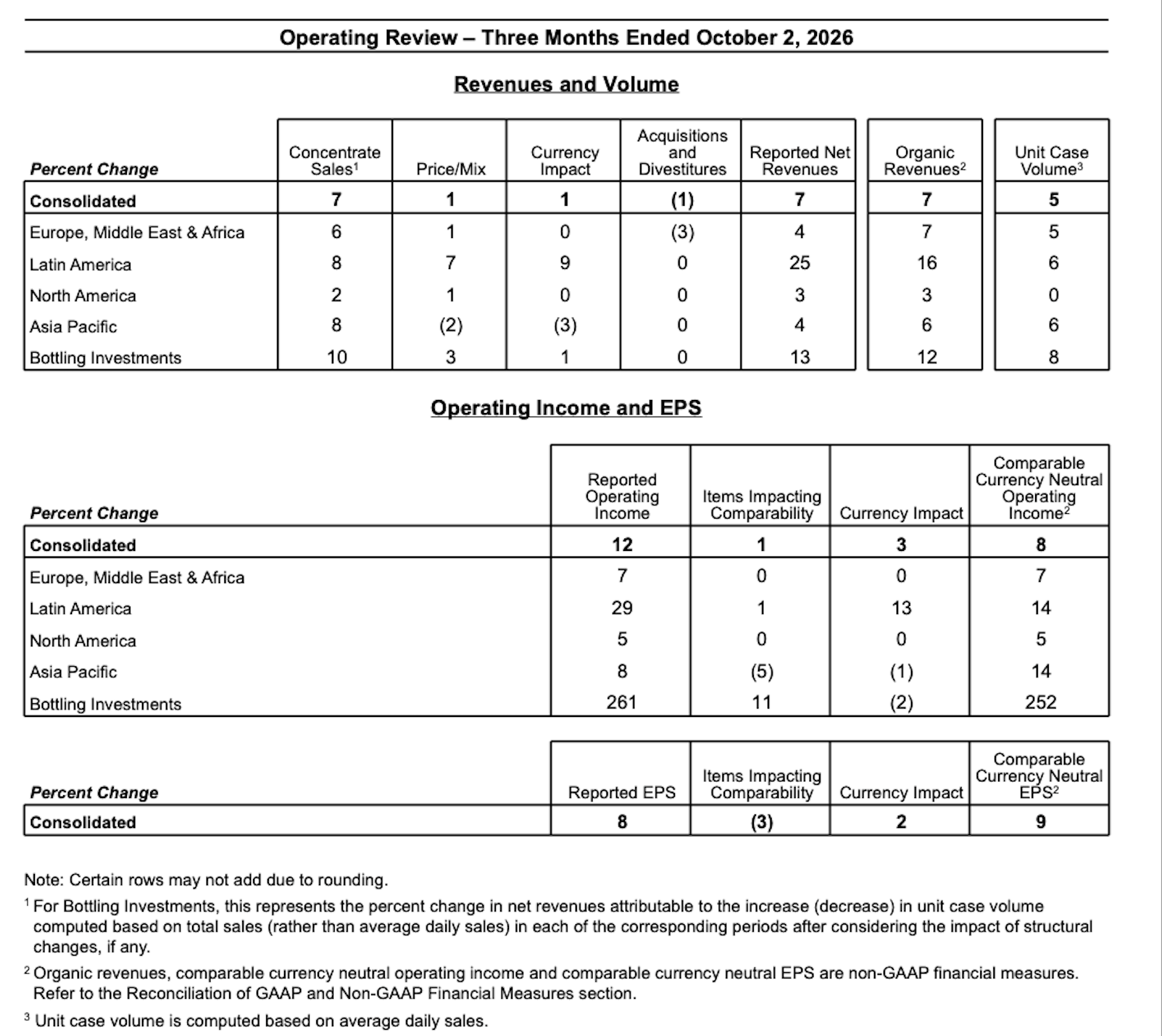Operating Review - Three Months Ended October 2, 2026