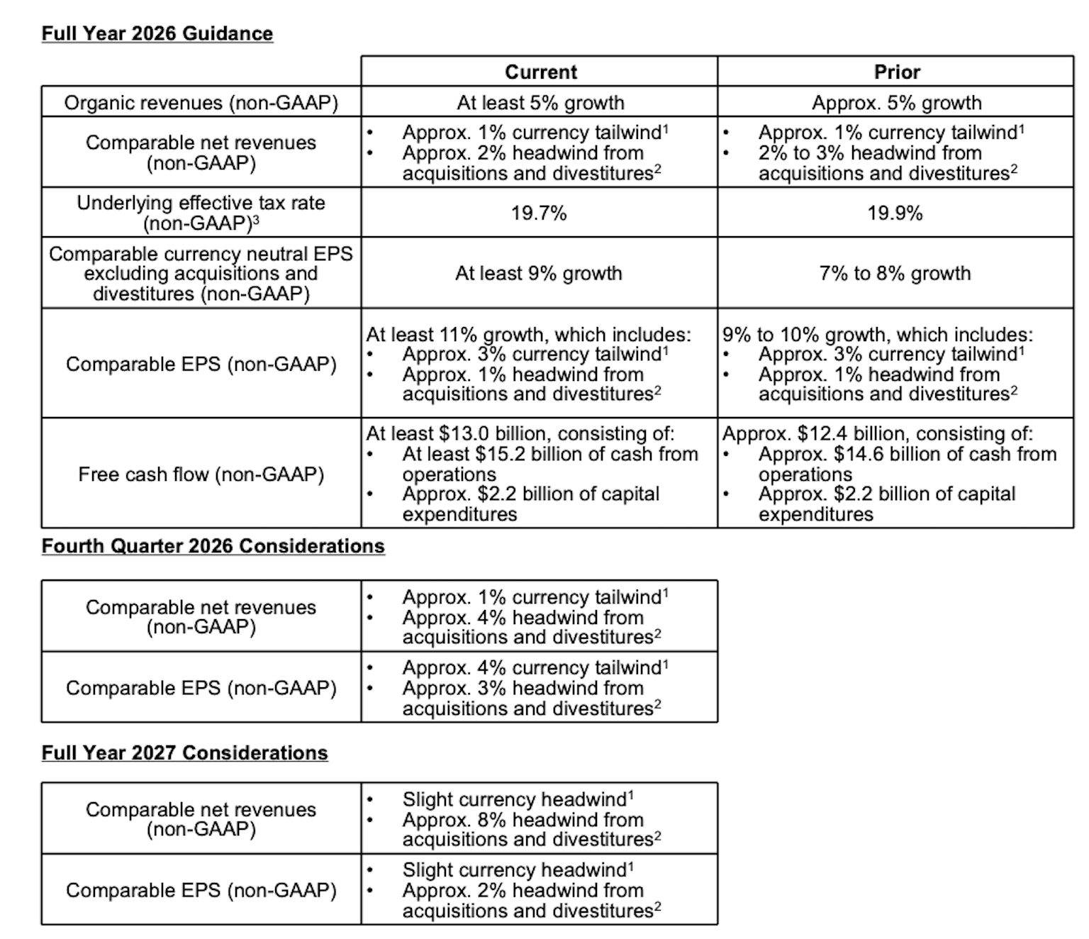Full Year 2026 Guidance 