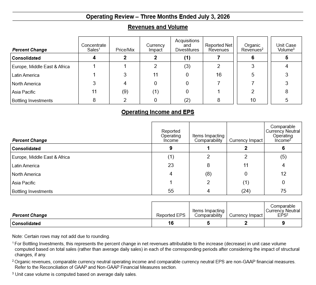 Chart: Operating Review - Three Months Ended July 3, 2026