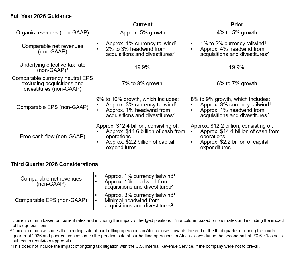 Chart: Full Year 2026 Guidance and Third Quarter 2026 Considerations
