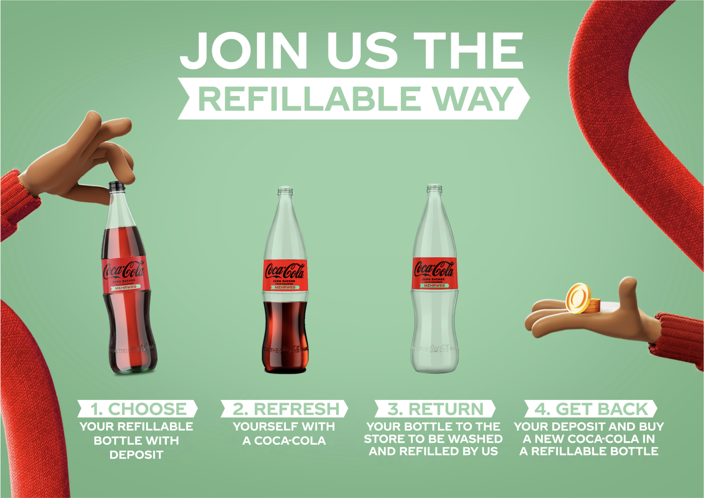 Join Us the Refillable Way steps 1-4 graphic