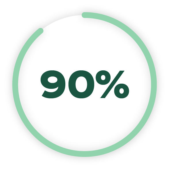 Icon stating 90%