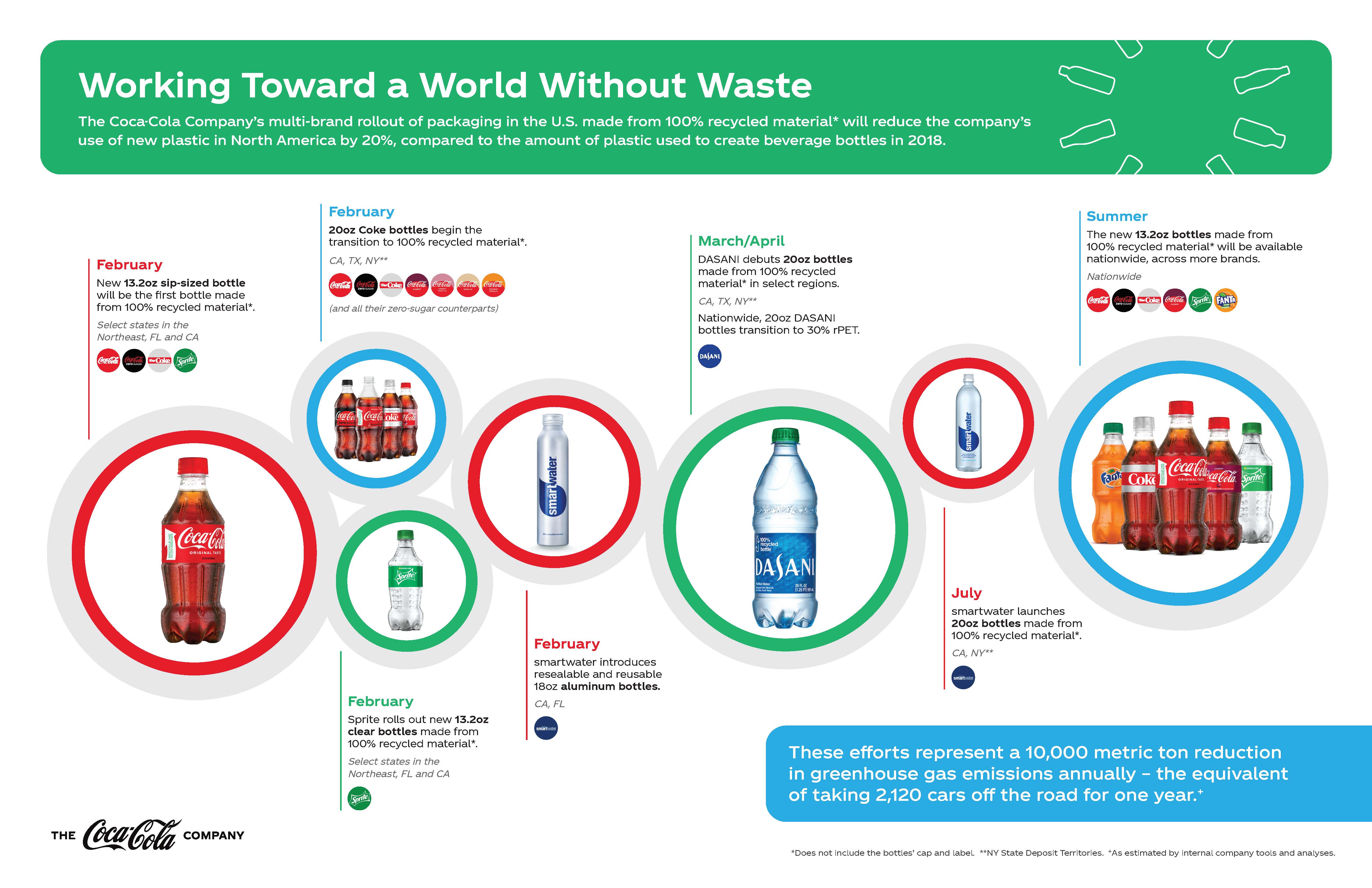 U.S. Launch of 100 Recycled Plastic Bottles News & Articles