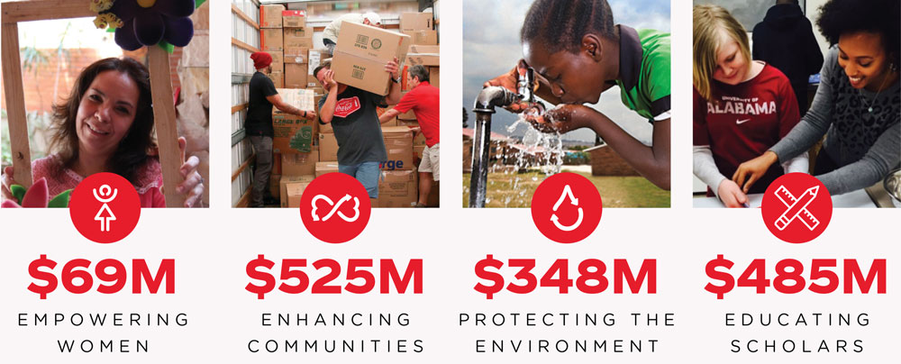 Infographic showcasing the The Coca-Cola Foundation's philanthropy and how they has given back more than $1 billion to communities around the world